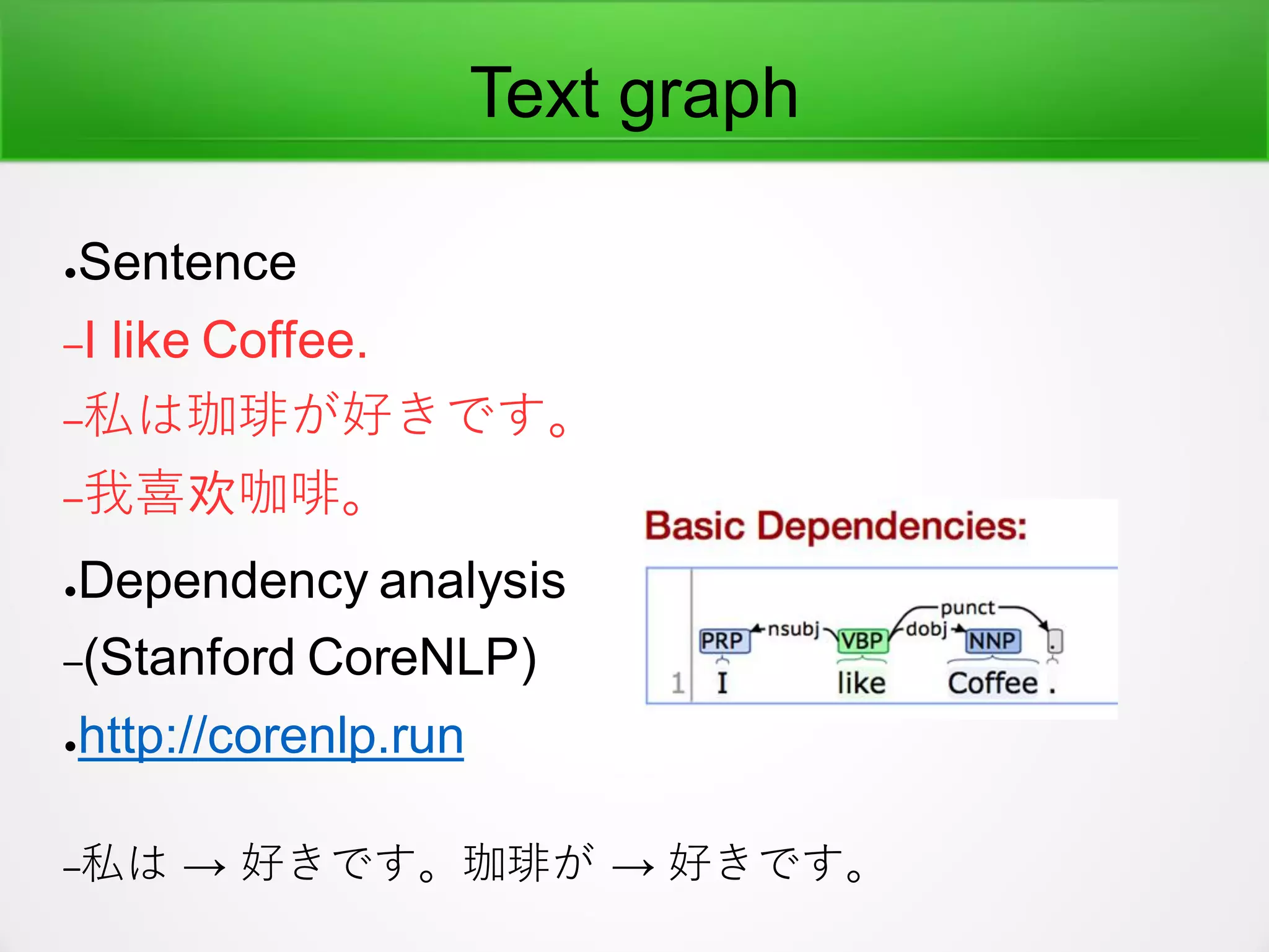Text graph
●Sentence
–I like Coffee.
–私は珈琲が好きです。
–我喜欢咖啡。
●Dependency analysis
–(Stanford CoreNLP)
●http://corenlp.run
–私は → 好きです。珈琲が → 好きです。
 