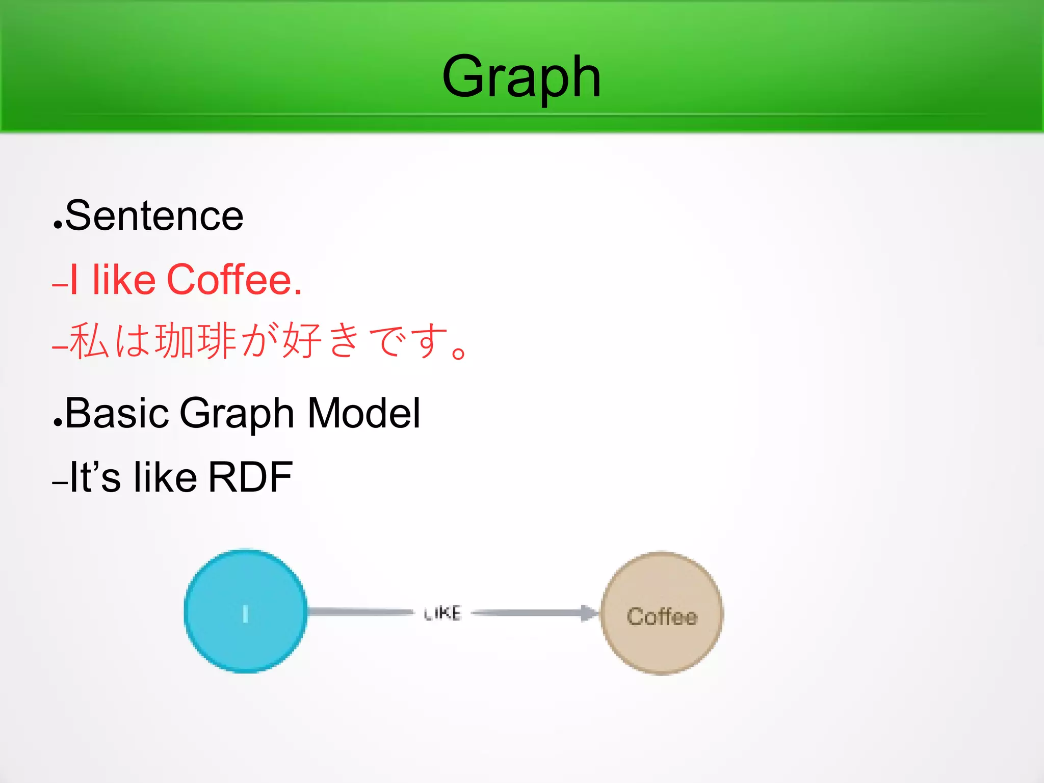 Graph
●Sentence
–I like Coffee.
–私は珈琲が好きです。
●Basic Graph Model
–It’s like RDF
 
