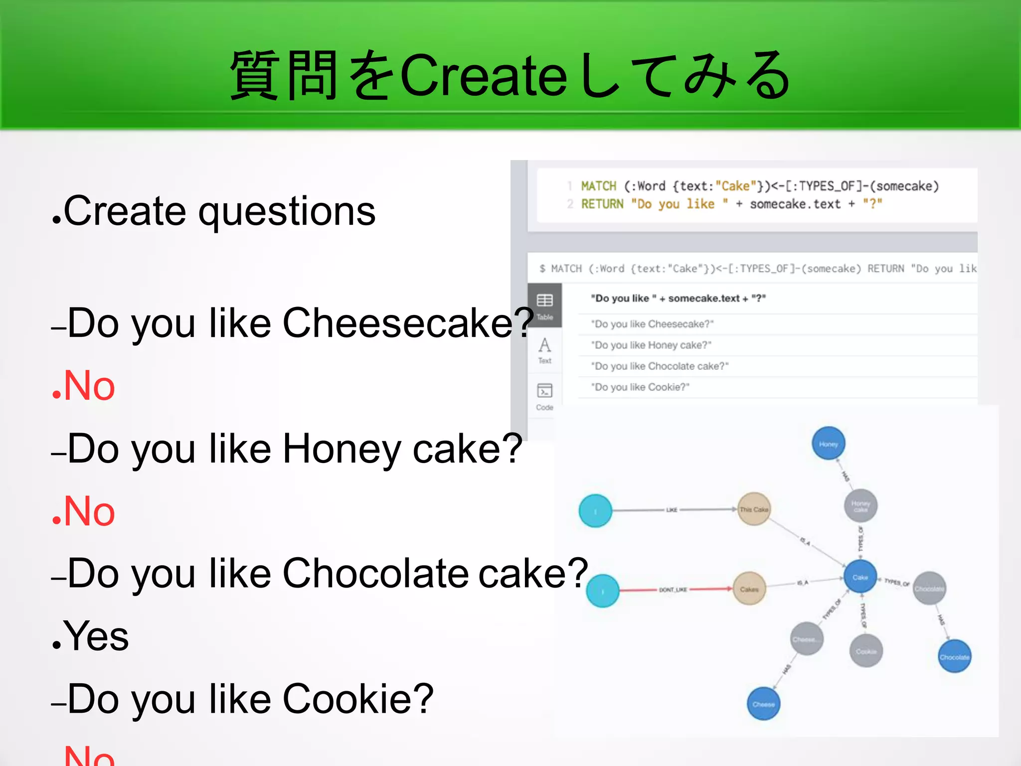 質問をCreateしてみる
●Create questions
–Do you like Cheesecake?
●No
–Do you like Honey cake?
●No
–Do you like Chocolate cake?
●Yes
–Do you like Cookie?
 