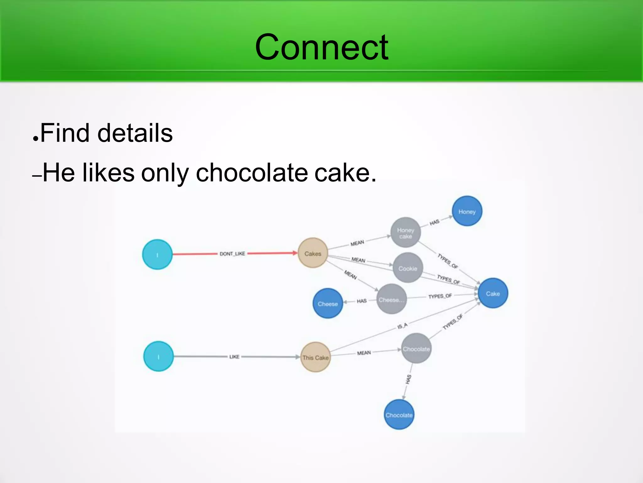 Connect
●Find details
–He likes only chocolate cake.
 