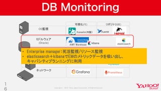 Copyright © 2019 Yahoo Japan Corporation.AllRights Reserved.
ミドルウェア
(MySQL)
DB Monitoring
1
6
OS監視
ミドルウェア
(Oracle)
ストレージ
ネットワーク
可視化(FE) リポジトリ(BE)
Kanseito（内製）
AWR Warehouse
• Enterprise manager：死活監視/リソース監視
• elasticsearch＋kibanaでEMのメトリックデータを吸い出し、
キャパシティプランニングに利用
 