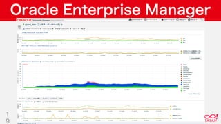 Copyright © 2019 Yahoo Japan Corporation.AllRights Reserved.
Oracle Enterprise Manager
1
9
 