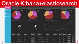 Copyright © 2019 Yahoo Japan Corporation.AllRights Reserved.
Oracle Kibana+elasticsearch
2
0
 
