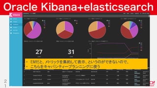 Copyright © 2019 Yahoo Japan Corporation.AllRights Reserved.
Oracle Kibana+elasticsearch
2
1
• EMだと、メトリックを集約して表示、というのができないので、
• こちらをキャパシティープランニングに使う
 