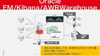 Copyright © 2019 Yahoo Japan Corporation.AllRights Reserved.
Oracle
EM/Kibana/AWRWarehouse
2
2
• 見える化を強化、ただ、全体的に古くなってきた感
• EM13.3使ってみたい
• Grafana+Prometheus使ってみたい
DB EM DB
AWRデータ
⾃動レポート
(定型グラフ等)
DB
AWRデータ
DB
AWRデータ
EMサーバ
アプリ
チームA
メール
サーバ
全社DBA
メール配信
(自動)
BI Publisher
kibana
アプリ
チームB
必要に応じて分析
セルフサービス
で自己参照
 