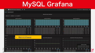 Copyright © 2019 Yahoo Japan Corporation.AllRights Reserved.
MySQL Grafana
監視メトリックのデモ
2
3
• MetricViewer
 