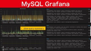Copyright © 2019 Yahoo Japan Corporation.AllRights Reserved.
MySQL Grafana
2
4
• slow-query-summary
 