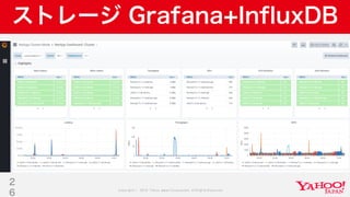 Copyright © 2019 Yahoo Japan Corporation.AllRights Reserved.
ストレージ Grafana+InfluxDB
2
6
 