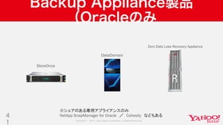 Copyright © 2019 Yahoo Japan Corporation.AllRights Reserved.
Backup Appliance製品
（Oracleのみ
4
1
DataDomain
Zero Data Loss Recovery Appliance
StoreOnce
※シェアのある専用アプライアンスのみ
NetApp SnapManager for Oracle ／ Cohesity などもある
 