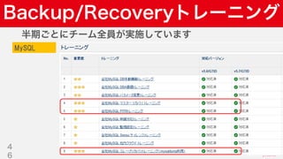 Copyright © 2019 Yahoo Japan Corporation.AllRights Reserved.
Backup/Recoveryトレーニング
半期ごとにチーム全員が実施しています
4
6
MySQL
 