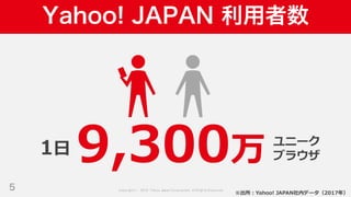 Copyright © 2019 Yahoo Japan Corporation.AllRights Reserved.
Yahoo! JAPAN 利用者数
5
9,300万1⽇
ユニーク
ブラウザ
※出所︓Yahoo! JAPAN社内データ（2017年）
 