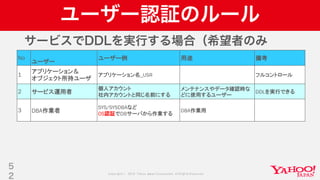 Copyright © 2019 Yahoo Japan Corporation.AllRights Reserved.
ユーザー認証のルール
5
2
No
ユーザー
ユーザー例 用途 備考
1
アプリケーション＆
オブジェクト所持ユーザ
アプリケーション名_USR フルコントロール
2 サービス運用者
個人アカウント
社内アカウントと同じ名前にする
メンテナンスやデータ確認時な
どに使用するユーザー
DDLを実行できる
3 DBA作業者
SYS/SYSDBAなど
OS認証でDBサーバから作業する
DBA作業用
サービスでDDLを実行する場合（希望者のみ
 