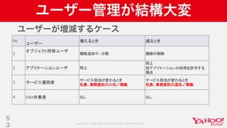 Copyright © 2019 Yahoo Japan Corporation.AllRights Reserved.
ユーザー管理が結構大変
ユーザーが増減するケース
5
3
No
ユーザー
増えるとき 減るとき
1
オブジェクト所持ユーザ
機能追加や、分割 機能の削除
2 アプリケーションユーザ 同上
同上
別アプリケーションの利用を許可する
場合
3 サービス運用者
サービス担当が変わるとき
社員、業務委託の入社／異動
サービス担当が変わるとき
社員、業務委託の退社／異動
4 DBA作業者 なし なし
 