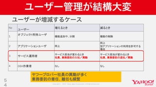Copyright © 2019 Yahoo Japan Corporation.AllRights Reserved.
ユーザー管理が結構大変
ユーザーが増減するケース
5
4
No
ユーザー
増えるとき 減るとき
1
オブジェクト所持ユーザ
機能追加や、分割 機能の削除
2 アプリケーションユーザ 同上
同上
別アプリケーションの利用を許可する
場合
3 サービス運用者
サービス担当が変わるとき
社員、業務委託の入社／異動
サービス担当が変わるとき
社員、業務委託の退社／異動
4 DBA作業者 なし なし
ヤフープロパー社員の異動が多く
業務委託の着任、離任も頻繁
 