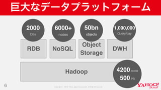 Copyright © 2019 Yahoo Japan Corporation.AllRights Reserved.
巨大なデータプラットフォーム
6
NoSQL
Object
Storage
DWH
Hadoop
RDB
4200 node
500PB
1,000,000
Query/day
50bn
objects
6000+
nodes
2000
DBs
 