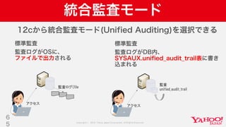 Copyright © 2019 Yahoo Japan Corporation.AllRights Reserved.
統合監査モード
12cから統合監査モード(Unified Auditing)を選択できる
6
5
標準監査
監査ログがOSに、
ファイルで出力される
アクセス
監査ログ(file
アクセス
監査
unified_audit_trail
標準監査
監査ログがDB内、
SYSAUX.unified_audit_trail表に書き
込まれる
 