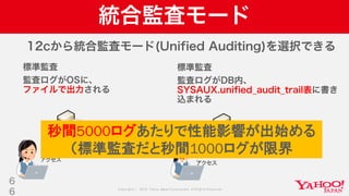 Copyright © 2019 Yahoo Japan Corporation.AllRights Reserved.
統合監査モード
12cから統合監査モード(Unified Auditing)を選択できる
6
6
標準監査
監査ログがOSに、
ファイルで出力される
アクセス
監査ログ(file
アクセス
監査
unified_audit_trail
標準監査
監査ログがDB内、
SYSAUX.unified_audit_trail表に書き
込まれる
秒間5000ログあたりで性能影響が出始める
（標準監査だと秒間1000ログが限界
 