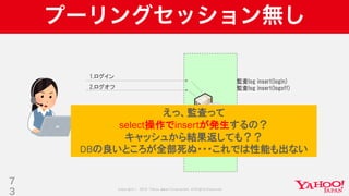 Copyright © 2019 Yahoo Japan Corporation.AllRights Reserved.
プーリングセッション無し
7
3
1.ログイン
監査log insert(login)
監査log insert(logoff)2.ログオフ
3.Select操作
監査log insert(select)
4.Update操作 監査log insert(update)
えっ、監査って
select操作でinsertが発生するの？
キャッシュから結果返しても？？
DBの良いところが全部死ぬ・・・これでは性能も出ない
 
