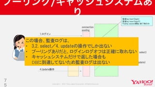 Copyright © 2019 Yahoo Japan Corporation.AllRights Reserved.
プーリング/キャッシュシステムあ
り
7
5
1.ログイン
2.ログオフ
3.1. Select操作
監査log insert(3.2. select)
4.Update操作
監査log insert(4. update)
connection
pooling
redis
キャッシュ
あり
3.2. Select操作 キャッシュ
なし
監査log insert(login)
監査log insert(logoff)
Pooling session開始/終了時のみ
この場合、監査ログは、
• 3.2. select／4. updateの操作でしか出ない
• プーリングありだと、ログインログオフは正確に取れない
• キャッシュシステムだけで返した場合も
DBに到達してないため監査ログは出ない
 