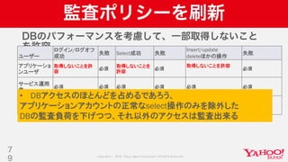 Copyright © 2019 Yahoo Japan Corporation.AllRights Reserved.
監査ポリシーを刷新
DBのパフォーマンスを考慮して、一部取得しないこと
を許容
7
9
ユーザー
ログイン/ログオフ
成功
失敗 Select成功 失敗
Insert/update
deleteほかの操作
失敗
アプリケーショ
ンユーザ
取得しないことを許
容
必須
取得しないことを
許容
必須
取得しないことを許容
必須
サービス運用
者
必須 必須 必須 必須 必須 必須
DBA作業者 必須 必須 必須 必須 必須 必須
• DBアクセスのほとんどを占めるであろう、
アプリケーションアカウントの正常なselect操作のみを除外した
DBの監査負荷を下げつつ、それ以外のアクセスは監査出来る
 