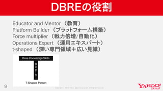 Copyright © 2019 Yahoo Japan Corporation.AllRights Reserved.
DBREの役割
9
Educator and Mentor （教育）
Platform Builder （プラットフォーム構築）
Force multiplier （戦力倍増/自動化）
Operations Expert （運用エキスパート）
t-shaped （深い専門領域＋広い見識）
 
