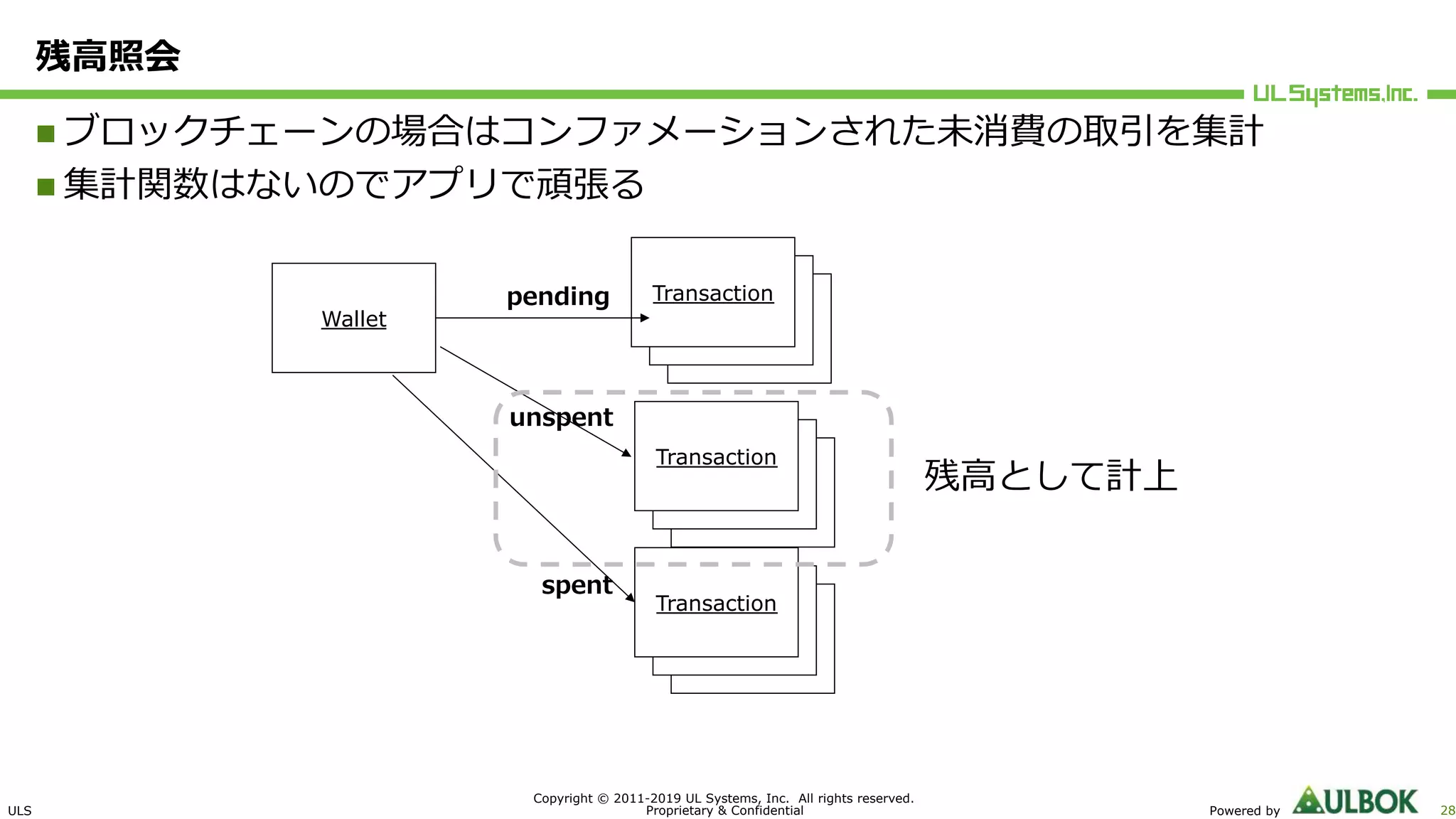 ULS
Copyright © 2011-2019 UL Systems, Inc. All rights reserved.
Proprietary & Confidential Powered by 28
残⾼照会
n ブロックチェーンの場合はコンファメーションされた未消費の取引を集計
n 集計関数はないのでアプリで頑張る
Wallet Transaction
Transaction
Transactionpending
Transaction
Transaction
Transaction
unspent
Transaction
Transaction
Transaction
spent
残⾼として計上
 