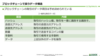 ULS
Copyright © 2011-2019 UL Systems, Inc. All rights reserved.
Proprietary & Confidential Powered by 15
ブロックチェーンで扱うデータ構造
n ブロックチェーンの取引のデータ項⽬は予め決められている
項⽬ 内容
ハッシュ 取引のハッシュ値。取引を⼀意に識別する識別⼦。
送信元アドレス 取引の送信元のアドレス
送信先アドレス 取引の送信先のアドレス
数量 取引で送⾦するコインの量
⼿数料 取引で使⽤する⼿数料
データ 上記以外のデータを保存
【⼀般的な取引データ】
 