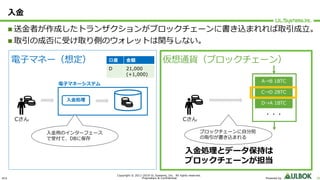 ULS
Copyright © 2011-2019 UL Systems, Inc. All rights reserved.
Proprietary & Confidential Powered by 20
⼊⾦
n 送⾦者が作成したトランザクションがブロックチェーンに書き込まれれば取引成⽴。
n 取引の成否に受け取り側のウォレットは関与しない。
電⼦マネー（想定） 仮想通貨（ブロックチェーン）
⼊⾦処理
⼊⾦⽤のインターフェース
で受付て、DBに保存
A→B 1BTC
C→D 2BTC
D→A 1BTC
・・・
ブロックチェーンに⾃分宛
の取引が書き込まれる
⼊⾦処理とデータ保持は
ブロックチェーンが担当
Cさん Cさん
口座 金額
D 21,000
(+1,000)
電⼦マネーシステム
 