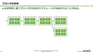 ULS
Copyright © 2011-2019 UL Systems, Inc. All rights reserved.
Proprietary & Confidential Powered by 24
ブロックの分岐
n ほぼ同時に違うブロックが⽣成されてチェーンが分岐されることがある。
取引 取引
取引 取引
取引 取引
取引 取引
取引 取引
取引 取引
取引 取引
取引 取引
取引 取引
取引 取引
 