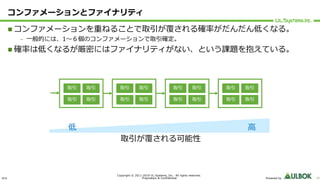 ULS
Copyright © 2011-2019 UL Systems, Inc. All rights reserved.
Proprietary & Confidential Powered by 27
コンファメーションとファイナリティ
n コンファメーションを重ねることで取引が覆される確率がだんだん低くなる。
– ⼀般的には、1〜６個のコンファメーションで取引確定。
n 確率は低くなるが厳密にはファイナリティがない、という課題を抱えている。
取引 取引
取引 取引
取引 取引
取引 取引
取引 取引
取引 取引
取引 取引
取引 取引
取引が覆される可能性
⾼低
 