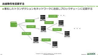 ULS
Copyright © 2011-2019 UL Systems, Inc. All rights reserved.
Proprietary & Confidential Powered by 34
出⾦取引を記録する
n 署名したトランザクションをネットワークに送信しブロックチェーンに記録する
・・・
・・・
A→D 3BTC
A→D 3BTC
A→D 3BTC
A→D 3BTC
A→D 3BTC
A→D 3BTC
A→D 3BTC
 