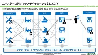ULS
Copyright © 2011-2019 UL Systems, Inc. All rights reserved.
Proprietary & Confidential Powered by 39
ユースケース例１︓サプライチェーンマネジメント
n 製品の製造過程の情報を記録し誰がどこで何をしたか追跡
部品製造
サポート組み⽴て 配送 販売
サプライチェーンマネジメントプラットフォーム（ブロックチェーン）
 