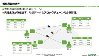 ULS
Copyright © 2011-2019 UL Systems, Inc. All rights reserved.
Proprietary & Confidential Powered by 8
送信元 送信先 数量
Aさん Bさん 0.01
仮想通貨の世界
n 仮想通貨は実体はなく電⼦データ。
n 発⾏主体が存在せず、取引データをブロックチェーンで分散管理。
Aさん
Bさん
CさんDさん
送信元 送信先 数量
Aさん Bさん 0.01
送信元 送信先 数量
Aさん Bさん 0.01
送信元 送信先 数量
Aさん Bさん 0.01
送信元 送信先 数量
Aさん Bさん 0.01
Cさん Aさん 0.03
送信元 送信先 数量
Aさん Bさん 0.01
Cさん Aさん 0.03
送信元 送信先 数量
Aさん Bさん 0.01
Cさん Aさん 0.03
送信元 送信先 数量
Aさん Bさん 0.01
Cさん Aさん 0.03
送信元 送信先 数量
Aさん Bさん 0.01
Cさん Aさん 0.03
Dさん Bさん 0.04
・・・
送信元 送信先 数量
Aさん Bさん 0.01
Cさん Aさん 0.03
Dさん Bさん 0.04
・・・
送信元 送信先 数量
Aさん Bさん 0.01
Cさん Aさん 0.03
Dさん Bさん 0.04
・・・
送信元 送信先 数量
Aさん Bさん 0.01
Cさん Aさん 0.03
Dさん Bさん 0.04
・・・
 