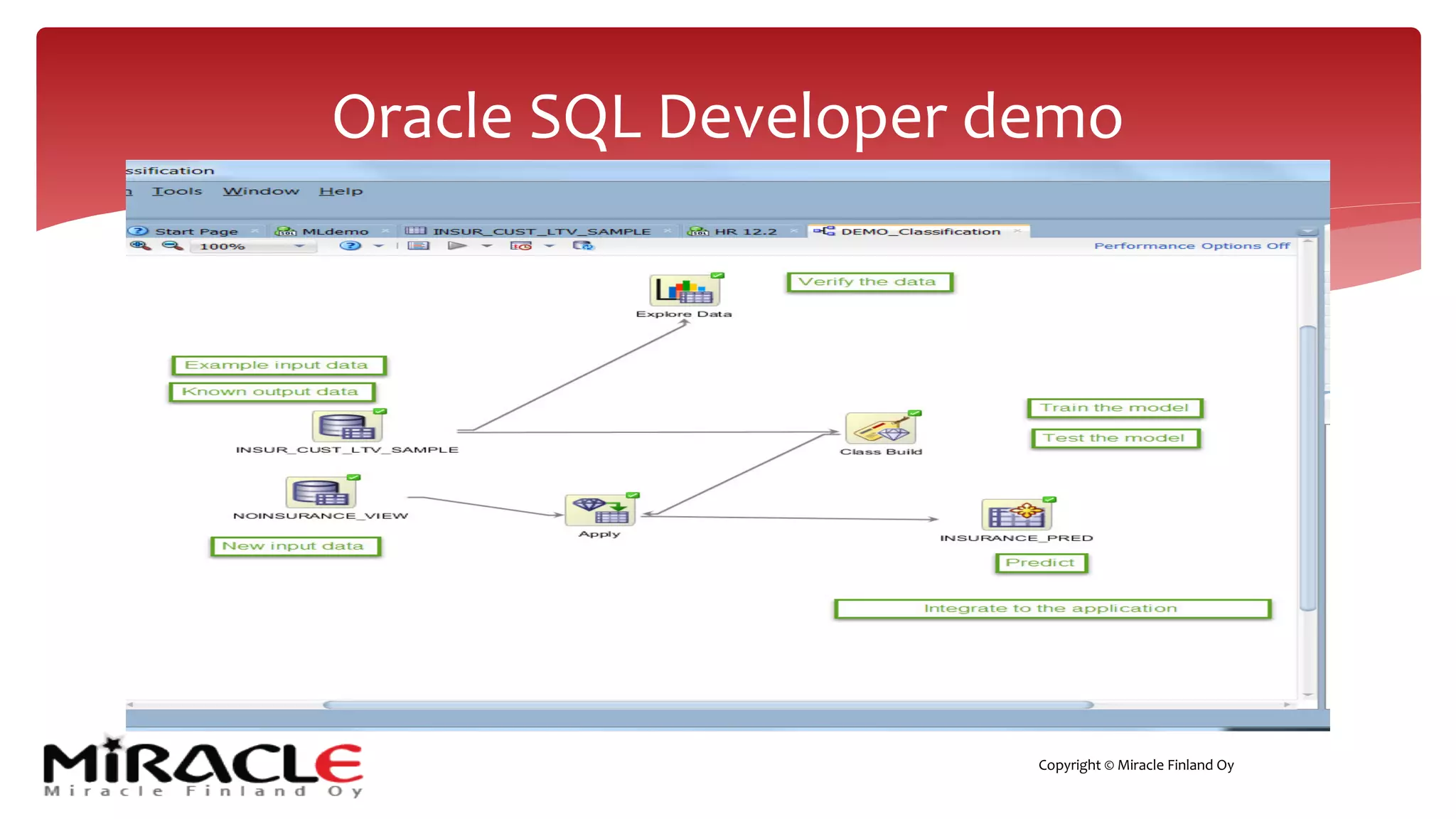 Copyright © Miracle Finland Oy
Oracle SQL Developer demo
 