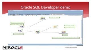 Copyright © Miracle Finland Oy
Oracle SQL Developer demo
 