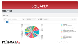 Copyright © Miracle Finland Oy
SQL, APEX
 