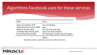 Copyright © Miracle Finland Oy
Algorithms Facebook uses for these services
 