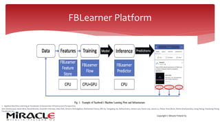 Copyright © Miracle Finland Oy
FBLearner Platform
 