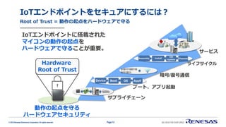 © 2019 Renesas Electronics Corporation. All rights reserved.
IoTエンドポイントをセキュアにするには？
Root of Trust = 動作の起点をハードウェアで守る
Page 12
IoTエンドポイントに搭載された
マイコンの動作の起点を
ハードウェアで守ることが重要。
01011100110
0111011
暗号/復号通信
動作の起点を守る
ハードウェアセキュリティ
Hardware
Root of Trust
ブート、アプリ起動
Device Boot OS Appli
ライフサイクル
Install
SW
Update
DisposalAssembly
サービス
サプライチェーン
 