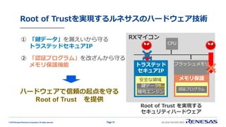 © 2019 Renesas Electronics Corporation. All rights reserved.
Root of Trust を実現する
セキュリティハードウェア
CPU
RXマイコン
フラッシュメモリ
暗号エンジン
鍵データ
トラステッド
セキュアIP
安全な領域
認証プログラム
メモリ保護
×
×
① 「鍵データ」を漏えいから守る
トラステッドセキュアIP
② 「認証プログラム」を改ざんから守る
メモリ保護機能
ハードウェアで信頼の起点を守る
Root of Trust を提供
Root of Trustを実現するルネサスのハードウェア技術
Page 14
 