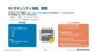 © 2019 Renesas Electronics Corporation. All rights reserved.
RX セキュリティ機能 概要
Page 15
暗号機能
コードプロテクト(ID, ROM)
• プログラマ・デバッガからの
フラッシュ書き換えプロテクト
Trusted Memory
• 第三者によるフラッシュメモリ上の
ソフトウェア読み出しを防止
エリアプロテクション
• フラッシュメモリのErase/Programを禁止
メモリプロテクションユニット
• 特定のメモリ領域へのCPUアクセスを制限
ハードウェア暗号エンジン
• トラステッドセキュアIP
• AES
• TDES
• RSA
• SHA
Other
• 真性乱数生成回路 (TRNG)
• ユニークID
メモリ保護機能
RXのセキュリティ機能は、鍵データがしっかりと保護された暗号機能とメモリ保護機能により
以下の脅威からユーザデータを守ります。
▪ 機密データ(鍵データ)への不正アクセス
▪ フラッシュメモリ書き換えによる改ざん
 