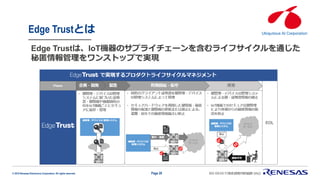 © 2019 Renesas Electronics Corporation. All rights reserved. BIG IDEAS FOR EVERY SPACEPage 28
Edge Trustとは
Edge Trustは、IoT機器のサプライチェーンを含むライフサイクルを通じた
秘匿情報管理をワンストップで実現
 