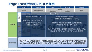 © 2019 Renesas Electronics Corporation. All rights reserved. Page 29
STEP 1
Renesas
お客様
Design Manufacturing
Operation Update
EOL
Market
UP
(ユーザプログラム)
例)
機器認証
例)
暗号通信
暗号化
UP書込み
セキュア
アップデート
Index-2束
(Key-2束の鍵生成情報)暗号化
ツール
STEP 2 STEP 3 STEP 4 STEP 5
Key-2束
(ユーザ鍵を暗号化
するための鍵束)
PGP
暗号化
HRK
秘匿情報のゼロ化
鍵インス
トール
Index-1生成
(Key-1の鍵生成情報)
お客様で管理いただく
セキュアな領域
Key-1
(ユーザ鍵)
Edge Trustを活用したDLM運用
Renesasセキュリティルーム
で守られたセキュアな領域
Key Wrapサービス
MAC
暗号化
暗号化
eKey-1+MAC
(Key-2束を使って
暗号化したユーザ鍵)
MAC
eUP+MAC
(Key-1を使って
暗号化したユーザプログラム)
Edge Trust
書込み代行サービス
機器へのファームウェア、
証明書のセキュアな
書き込みを代行
Edge Trust DLCMサービス
（鍵管理・証明書管理システム)
遠隔からのIoT機器のセキュアな運用を
実現するクラウドサービス
デバイスID管理、証明書、鍵の発行、更新、停止
によるライフサイクルマネジメントを実現
RXマイコンとEdge Trustの融合により、エンドポイントのRoot
of Trustを起点としたセキュアなIoTソリューションが実現可能
 