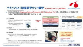 © 2019 Renesas Electronics Corporation. All rights reserved.
セキュアIoT機器開発キット概要
◼ RX65Nに対応したUbiquitous Network Framework SDKとUbiquitous TLSを中心に構成された、IoT機器上での
セキュアな通信機能の実装を支援するソリューション
キット構成内容
- RX65N向けUbiquitous Network Framework SDK
- Ubiquitous TLS
- RX65N向けUbiquitous Securus
- AWS IoT接続用サンプルコード
対応開発ボード
- Renesas Starter Kit+ for RX65N-2MB (Trusted Secure IP搭載)
対応開発環境
- IARシステムズ社 統合開発環境 『IAR Embedded Workbench』
- ルネサス エレクトロニクス社 統合開発環境 『e² studio』
価格
- 評価用ライセンス：15万円 (30日間のメールによる技術サポートを含む)
- 量産用開発時ライセンス：ユビキタス様にお問い合わせください。
ユビキタス様
ご提供
MCU：RX65N *
TCP/IP
User Application
Ubiquitous TLS
Trusted Secure IP Driver
各種RX Driver
Ubiquitous Network Framework
アルゴリズム 分類 Only CPU処
理
暗号HW使用
AES128
送信 25.0Mbps 40.0Mbps
受信 15.8Mbps 40.0Mbps
AES256
送信 21.9Mbps 40.0Mbps
受信 12.7Mbps 40.0Mbps
Ubiquitous NetworkFramework +
Trusted SecureIP利用時スループット例
最大３倍の
ｽﾙｰﾌﾟｯﾄ実現 !!
*RX65N：CPU RXv2コア@120MHz,ROM 2MB, RAM 640KB, Trusted Secure IP(暗号H/W)
[写真]
GR-ROSEにPmod型マイクセンサを
接続したAWS-IoTクラウド連携デモ
IoTキット開発に最適な
小型ボードGR-ROSE*に
本開発キットを実装！
＊RX65N(TSIP版)搭載
ユビキタスAIコーポレーション様から発売中
 