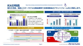 © 2019 Renesas Electronics Corporation. All rights reserved.
RXの特長
優れた性能、機能とスケーラブルな製品展開でお客様製品のプラットフォーム化に貢献します。
洗練されたCPUアーキテクチャ 優れた性能と電力効率を実現
スケーラブルな製品展開
▪ CPU命令、ピン配置、機能の互換性を維持
https://www.renesas.com/products/microcontrollers-microprocessors/rx/rx-features.html
様々なアプリケーションに最適
3.12
2.33 2.46
4.55
3.34 3.42
5.82
5.05
CoreMark/MHz
動作周波数あたりのCoreMarkスコア
RXv1
RXv2
RXv3
M0 M0+
M3 M4
M7
No.1RXコア
Cortexコア
RX CPUコアの特徴
・自社開発CPUによる高い演算効率
・5段スーパスカラアーキテクチャ採用
・電力効率の最適化と高性能の両立
・RISCに匹敵する処理能力とコード効率
・割り込み応答性、FPU/DSP命令の強化
Page 34
 高速応答性能を実現  動作性能向上と低消費電力化両立
▪ 命令セットは上位互換
家電産業
メータOA
制御
高速演算
大容量メモリ
HMI
通信
産業用ネットワーク
Ethernet, USB
CAN, シリアル
駆動
インバータ制御
セキュリティ
暗号
用途に合わせた豊富な周辺機能
 