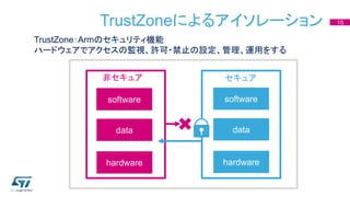 TrustZoneによるアイソレーション 15
software
data
hardware
software
data
hardware
セキュア非セキュア
TrustZone：Armのセキュリティ機能
ハードウェアでアクセスの監視、許可・禁止の設定、管理、運用をする
 