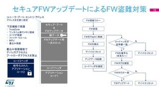 セキュアFWアップデートによるFW盗難対策 16
FW受信
アップデータ起動
コードヘッダを確認
FWタグを確認
FWをFlashに格納
FWの検出
コードヘッダの
証明書一致
FWを復号化
（所有キー）
デバイスリセット
FW更新フロー
Y
N
セキュア・ブート
&
FWアップデータ
コード1ヘッダ
アプリケーション
コード1
鍵データ
デバイスリセット
下記機能で保護
• TrustZone
• ワンタイム実行メモリ領域
• コードIP保護
• ファイヤ･ウォール
• MPU
• 書込み保護
ユニーク・ブート・エントリ・アドレス
アドレスを任意に設定
書込み保護機能で
デバッガアクセスと
ブートローダアクセスを禁止
FWタグが一致
デバイスリセット
Y
N
FWアップデート
FWアップデート用
一次スロット
コード2ヘッダ
暗号化された
アプリケーション
コード2
 