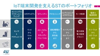 IoT端末開発を支えるSTのポートフォリオ 2
セキュリティ
スケーラブル
な
セキュリティ
ソリューション
プロセッシング
超低消費電力
から
高性能
まで
コネクティビティ
10 cm
から
10 km
まで
モータ制御
電力変換
電力監視
ドライバ
電源 &
電源管理
ナノ・ワット
から
メガ・ワット
まで
コンディショニング
&プロテクション
ナノ・アンペア
から
キロ・アンペア
まで
センシング &
アクチュエー
ティング
センサ
&
アクチュエータ
 