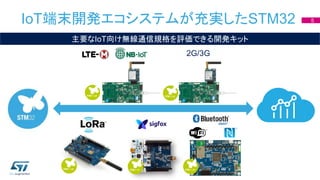 IoT端末開発エコシステムが充実したSTM32 5
2G/3G
主要なIoT向け無線通信規格を評価できる開発キット
 