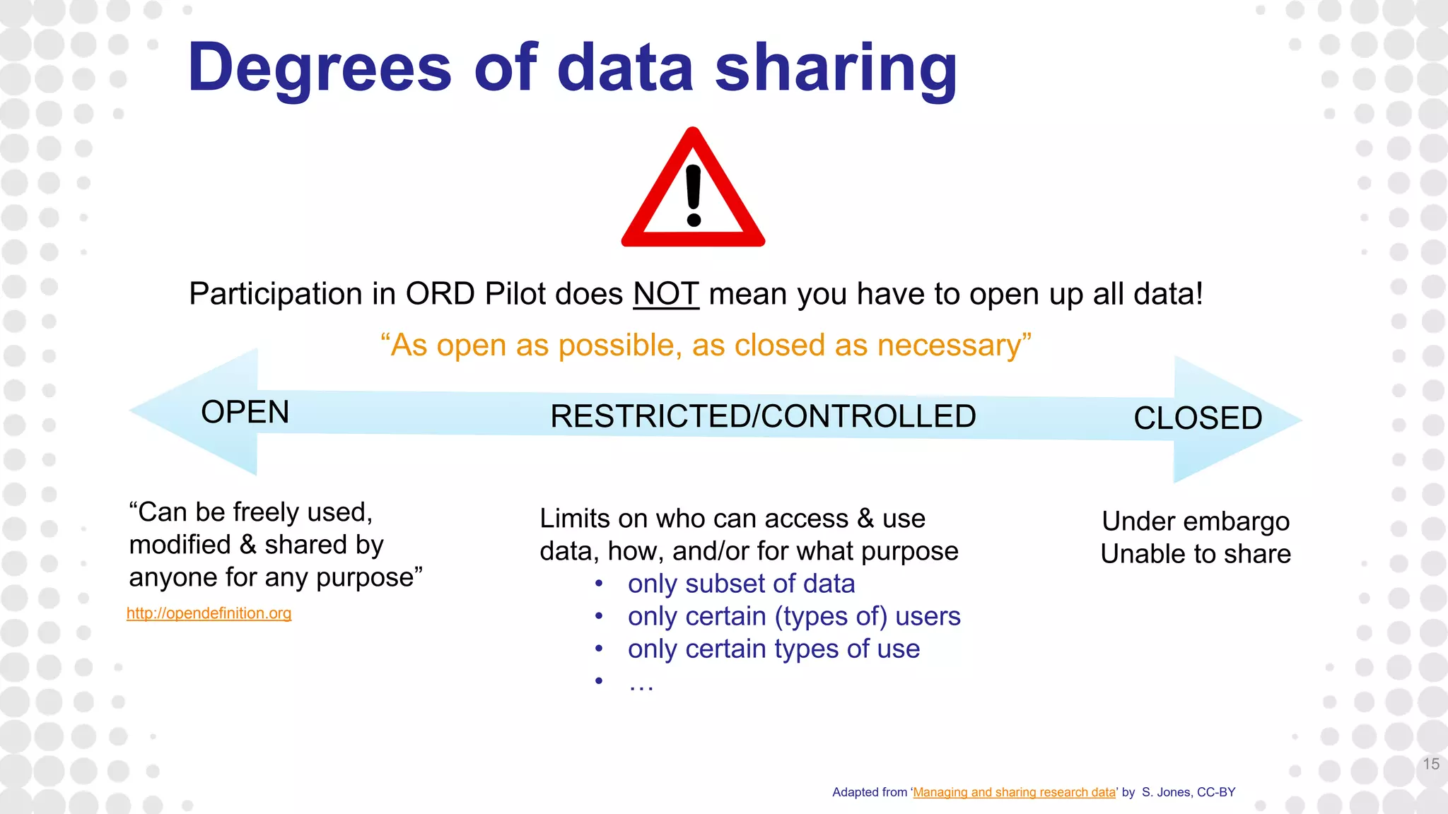 Degrees of data sharing
15
OPEN RESTRICTED/CONTROLLED CLOSED
“Can be freely used,
modified & shared by
anyone for any purpose”
http://opendefinition.org
Limits on who can access & use
data, how, and/or for what purpose
• only subset of data
• only certain (types of) users
• only certain types of use
• …
Under embargo
Unable to share
“As open as possible, as closed as necessary”
Adapted from ‘Managing and sharing research data’ by S. Jones, CC-BY
Participation in ORD Pilot does NOT mean you have to open up all data!
 